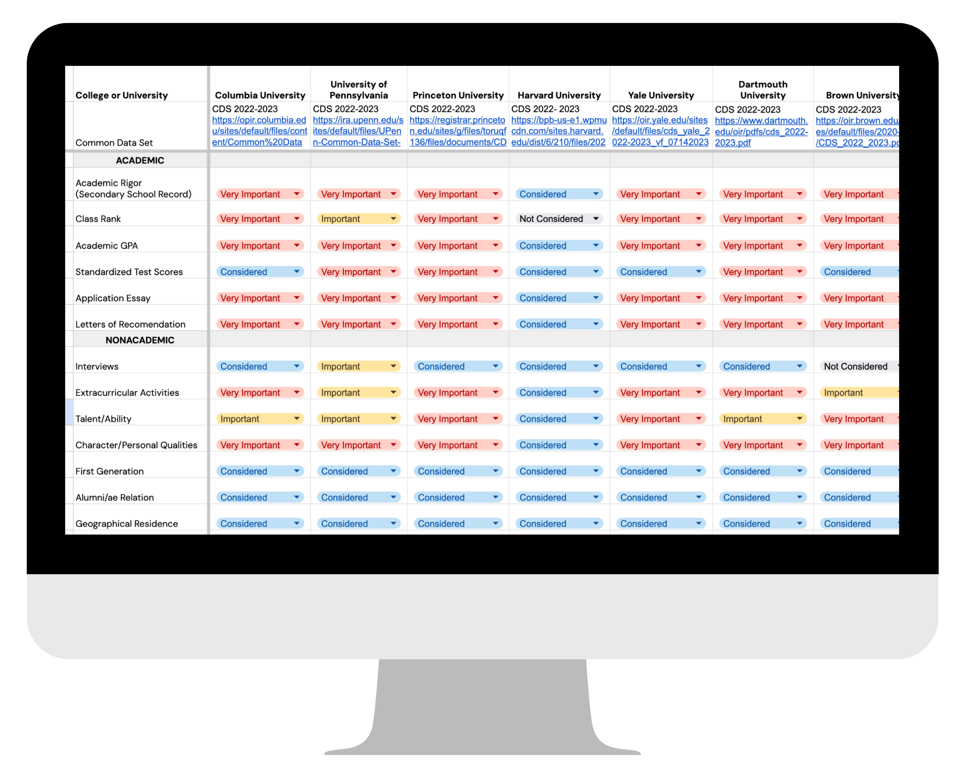 The College Data Vault: a spreadsheet comparing admissions factors across 50+ colleges